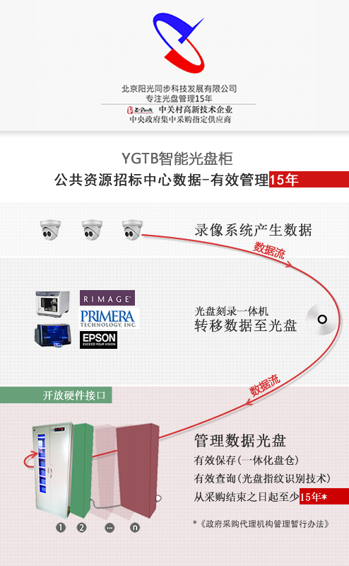 智能光盤柜 智能光盤管理系統 YGTB 陽光同步 零耗材 招標 投標 光盤柜 光盤發布系統